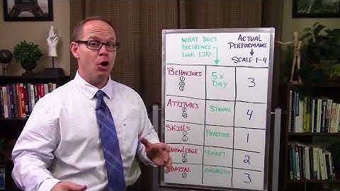 How to Evaluate Employee Performance