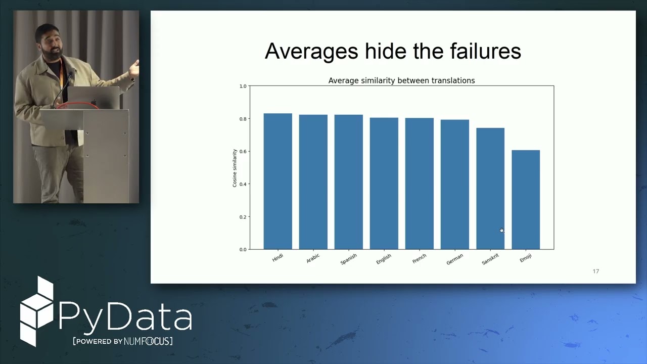 Kavit Tolia - Do Multilingual Embeddings Really Share a Semantic Space? | Pydata London 26