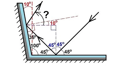 Physics 51 - Optics: Light Reflecting (3 of 4) Plane Mirror: Ex. 3