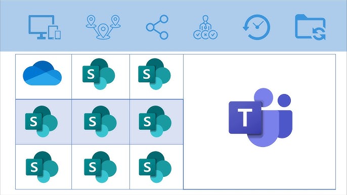 12 SharePoint - Bestanden delen en synchroniseren Sharepoint - Office 365 - YouTube 12 Sharepoint - Bestanden Delen En Synchroniseren Sharepoint - Office 365 - Youtube