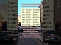10 простых слов для начинающих изучать английский язык #english #englishlearning #vocabulary