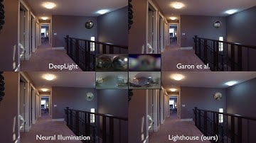 Lighthouse: Predicting Lighting Volumes for Spatially-Coherent Illumination