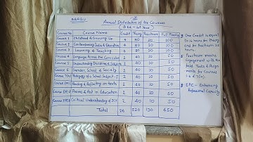 B.Ed. 1st year Annual Distribution of courses ( BRABU )