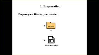 The Digital Notebook Method