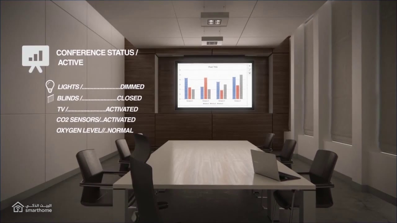 Smart Office Solutions in Oman