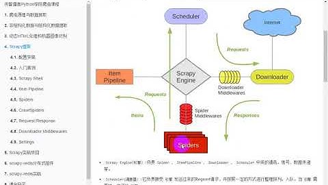 传智播客python就业班 第7阶段 第2节 scrapy框架 04 scrapy shell的使用