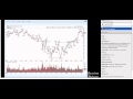 Richard Wyckoff Price Action Road Map - YouTube