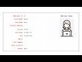 Create Form Style Form Report for Oracle Reports Builder 6i/10g/11g/12c