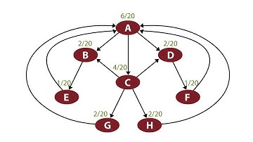INFO2040X mod4 kleinberg computing page rank v1