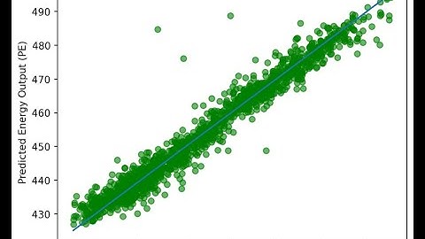 ML Foundations for PMs - Combined Cycle Power Plant - Modeling Report
