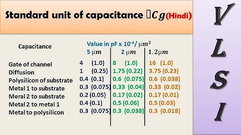 Standard unit of capacitance ◻𝑪𝒈  (Hindi)