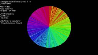 Exchange Sorts - Color Circle