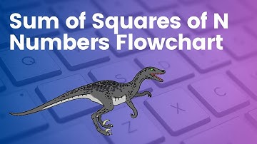 Raptor Flowchart for Sum of squares of N numbers #testingdocs #education #flowchart