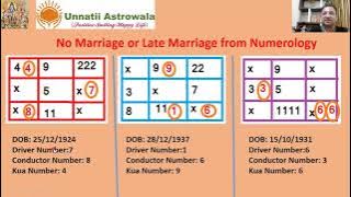 No Marriage Late Marriage From Numerology