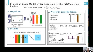 The Schwarz Alternating Method for FOM-ROM and ROM-ROM Coupling