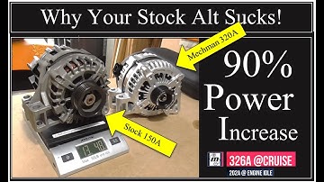 Do You Really Need An Extra Alt? The Importance Of High Output Alternators.