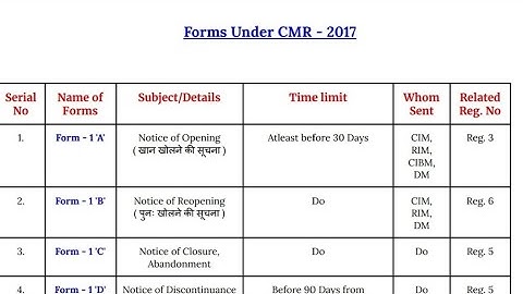 Forms under CMR 2017 | Coal mines regulations 2017 | Mining Session
