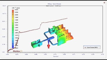 Moldex3D Injection Sprue Pressure Prediction