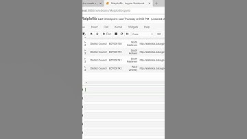 Bar plot using Seaborn