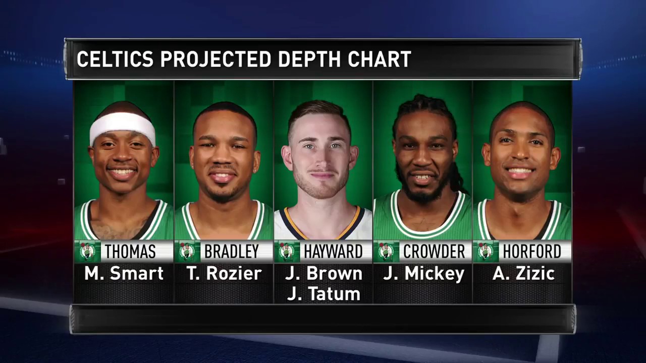 Boston Celtics 2018 Depth Chart