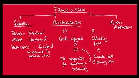 Fraud & Error - AUDIT- ACCA AAA/P7/F8 - LEC # 08-01