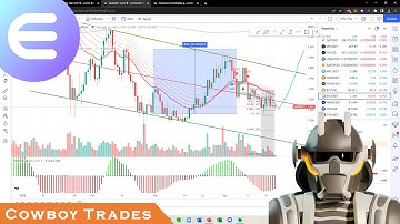 Enjin Coin ENJ - Crypto Technical Analysis and Price Prediction