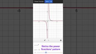 Power Functions in Motion ⚡📈 | Desmos Math Animation