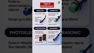 Proximity Sensor Types Explained | #proximitysensor #shorts #electronics #educational