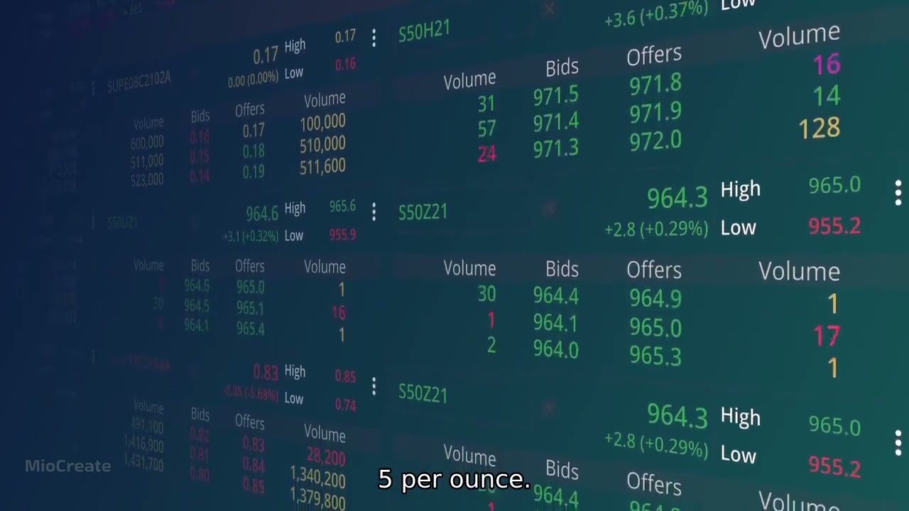 Silver plunged 35% ! Gold dropped 12% New Fed Chair!