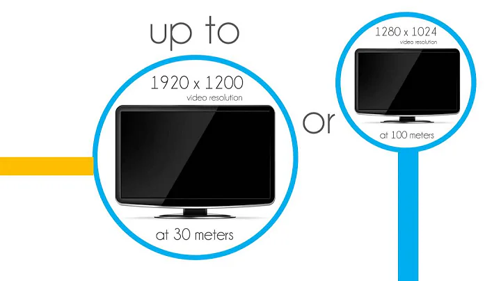 ATEN CE100 Mini Cat5 USB KVM Extender