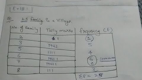 Data Handling Chapter 18 Class 6