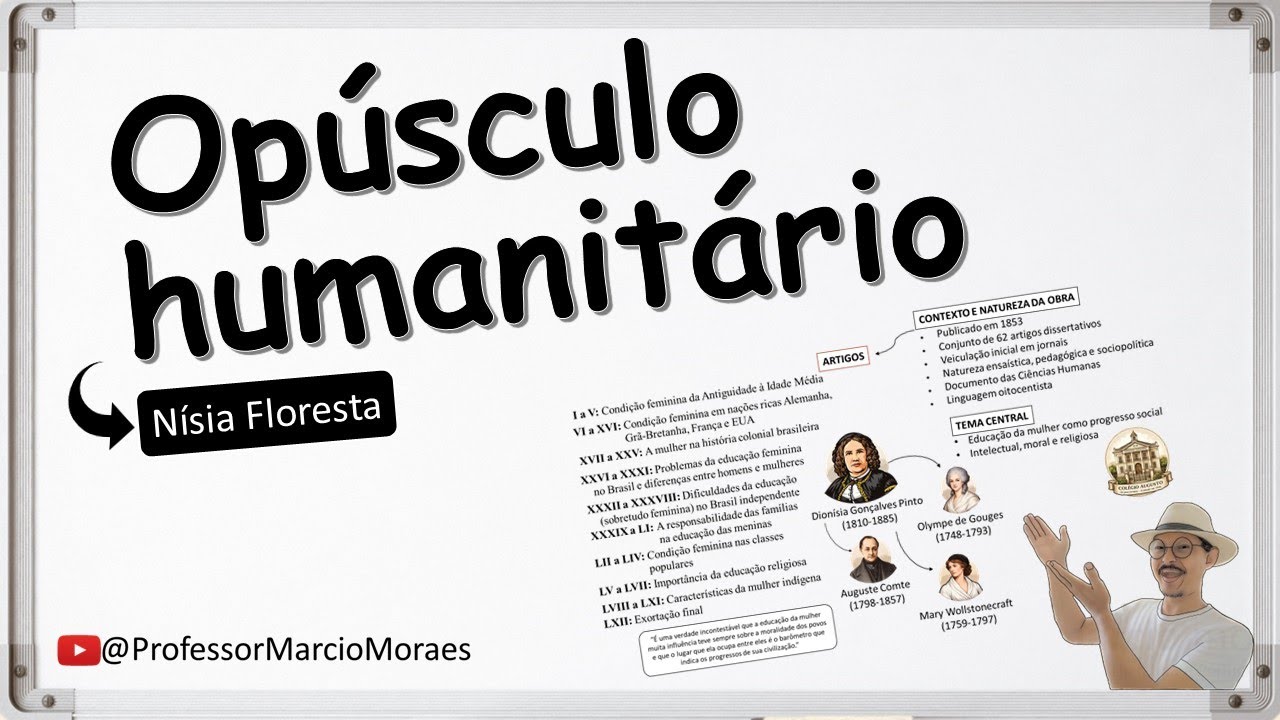 Opúsculo Humanitário, de Nísia Floresta - Resumo com Mapa Mental