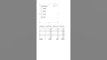 Dynamic Colum Headers in Power BI