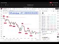 The Greatest Volume Heatmap Indicator on TradingView 