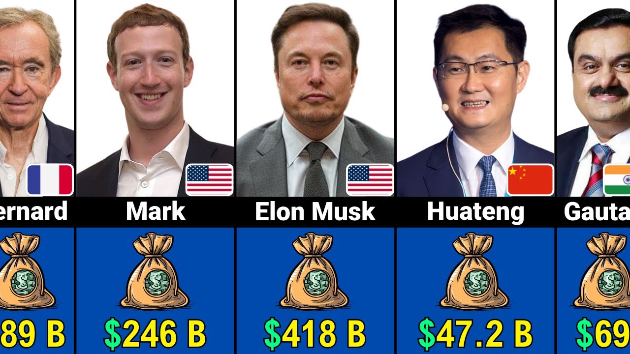 Top 100 Richest People In The World 2025 - YouTube