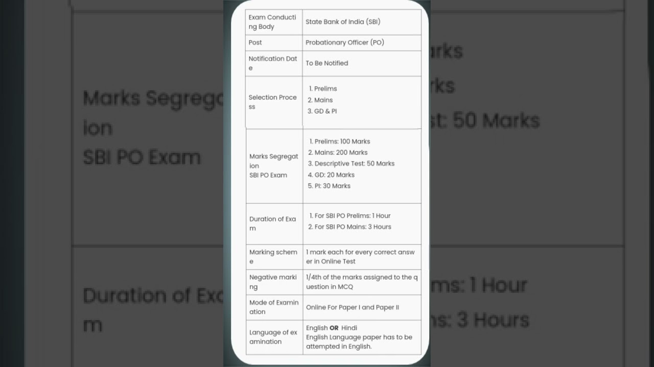 SBI PO SYLLABUS & EXAM PATTERN OVERVIEW | SYLLABUS | PATTERN 
