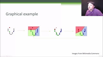 32  K Means Clustering