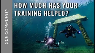How much has your training helped to...?