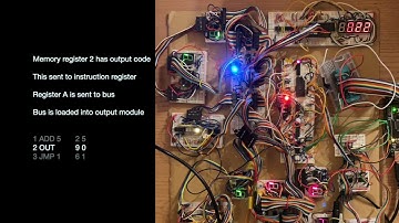 Control Logic working on Ben Eater-inspired CPU #CPU #8bit