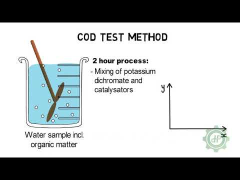 Bod Cod Là Gì - COD là gì? Ý nghĩa của chỉ số COD trong xử lý nước thải y tế| Nihophawa