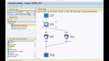 Deadline Monitoring in SAP Workflow