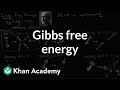 Gibbs Free Energy and Its Role in Reaction Spontaneity