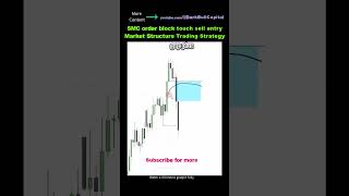 Smc Order Block Touch Sell Entry Setup Market Structure Trading Strategy