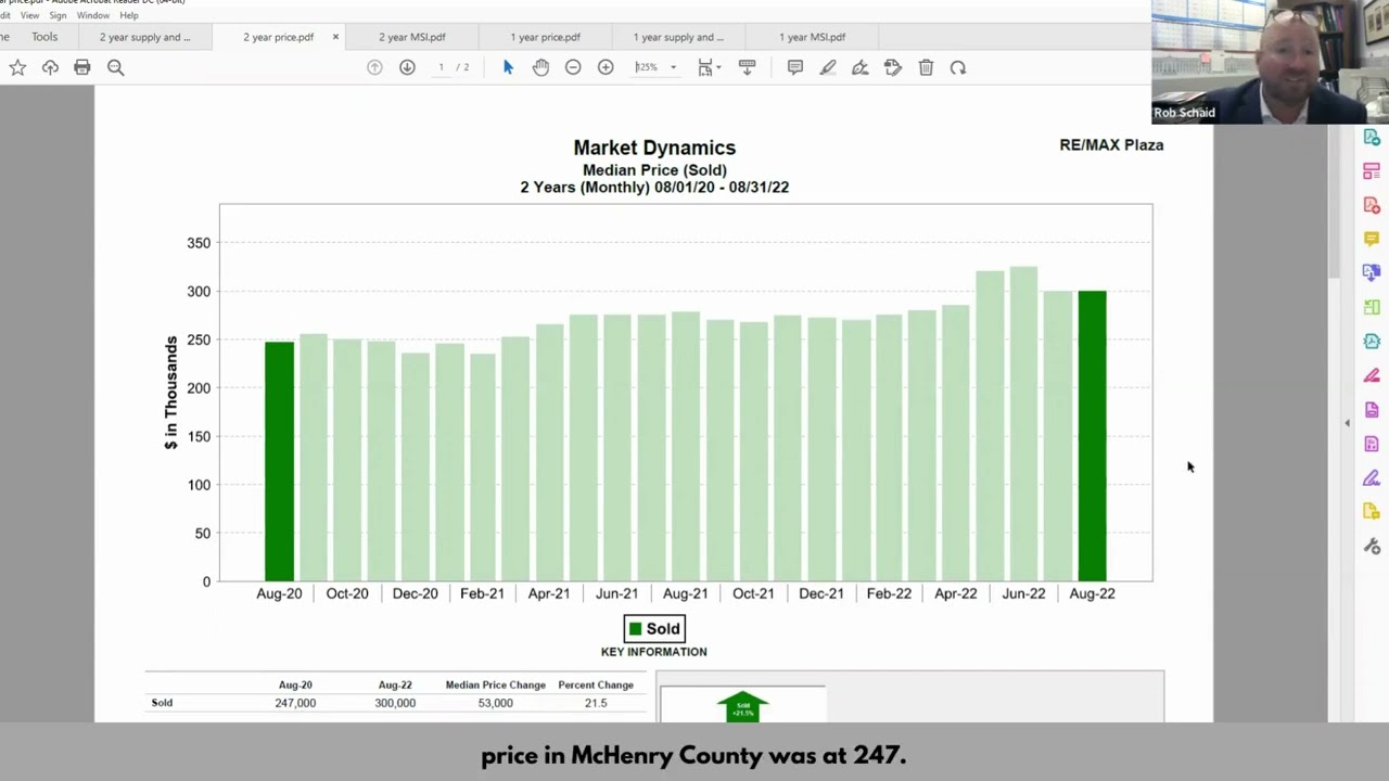 august-2022-mchenry-county-real-estate-one-minute-market-update-youtube