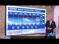 FIRST ALERT: Mild Friday ahead of building summer warmth