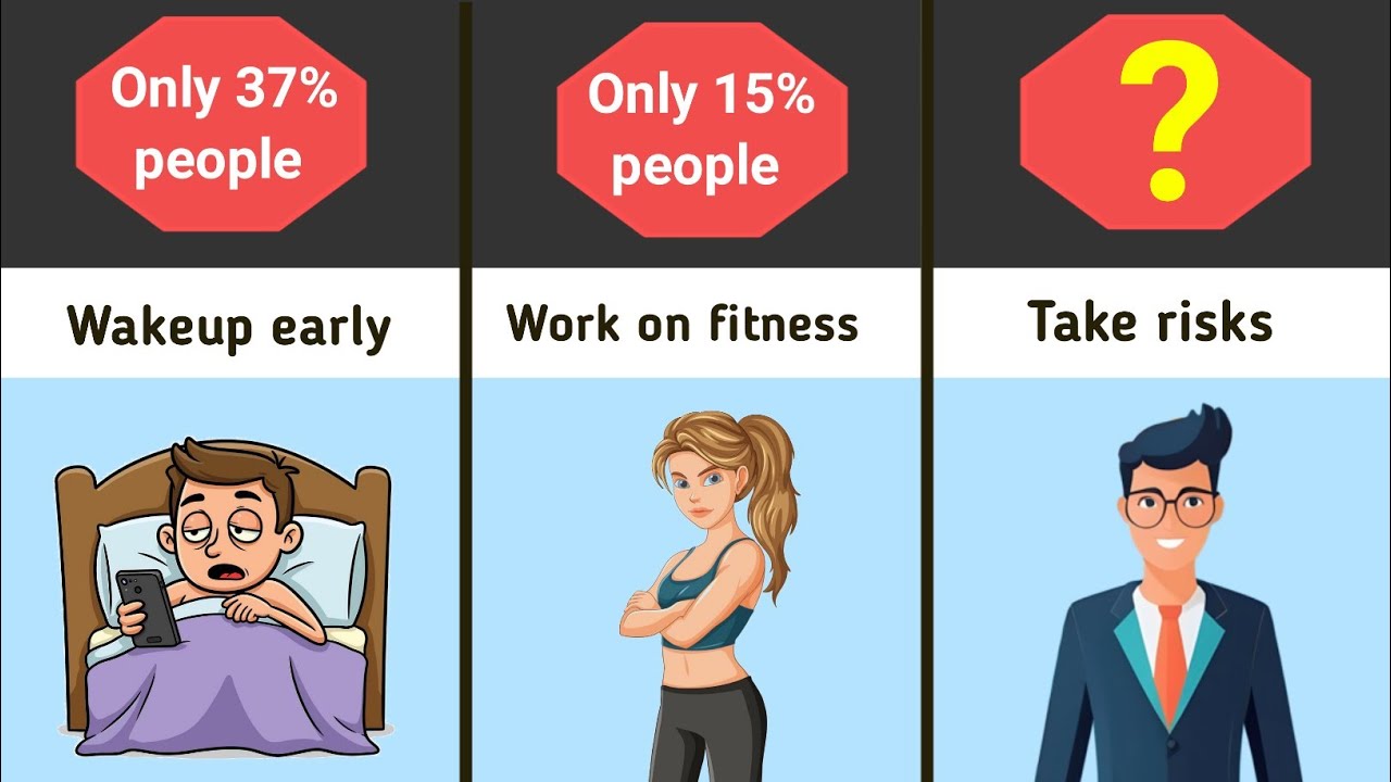 Daily Habits That Build a Rare 1% Mindset