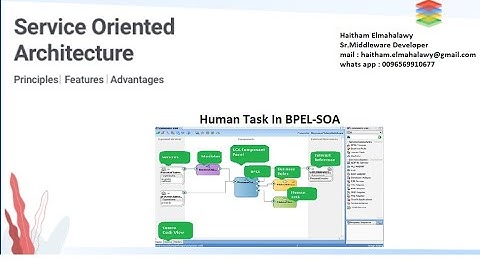 Human Task In BPEL/SOA