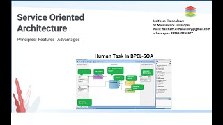 Human Task In BPEL/SOA