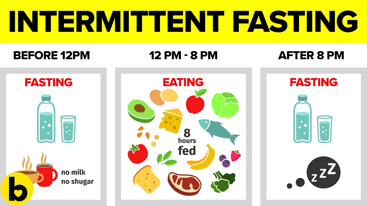 9 Different Ways You Can Do Intermittent Fasting Youtube