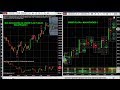 How to Place an Order on NinjaTrader 8 - YouTube